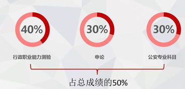 2017國(guó)考公安基礎(chǔ)知識(shí)天津