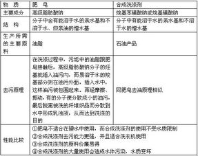 生物化學(xué)基礎(chǔ)知識點總結(jié)