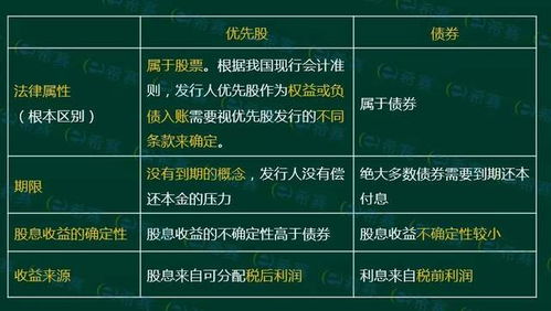 金融市場基礎(chǔ)知識考試多長時間