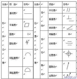 機械制圖公差與配合基礎知識