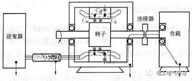 電機(jī)軸電流基礎(chǔ)知識(shí)