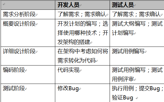 抽測(cè),小結(jié),基礎(chǔ)知識(shí)