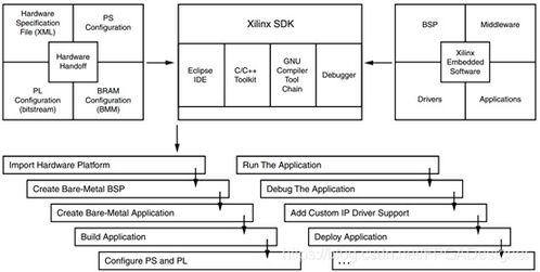 硬件基礎(chǔ)知識軟件開發(fā)