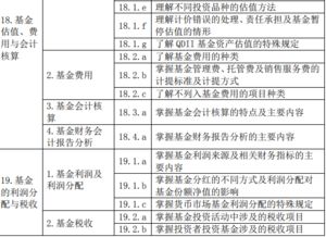 基金基礎(chǔ)知識(shí)考試復(fù)習(xí)