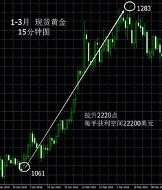 現(xiàn)貨黃金基礎知識培訓