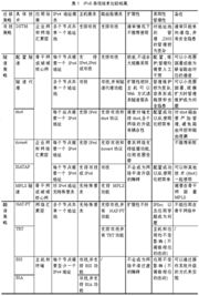 組網(wǎng)技術基礎知識