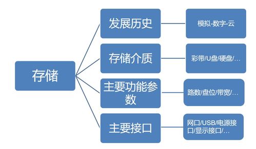 行政管理安?；A(chǔ)理論知識