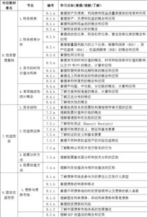 基礎(chǔ)知識,從業(yè),考綱,基金