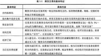期貨從業(yè)考試期貨基礎(chǔ)知識筆記