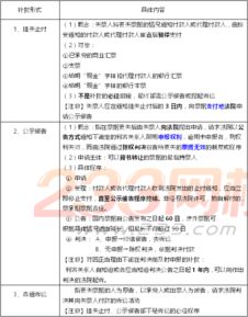 基礎(chǔ)會計知識回顧