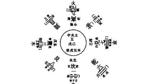 學(xué)風(fēng)水學(xué)基礎(chǔ)知識(shí)