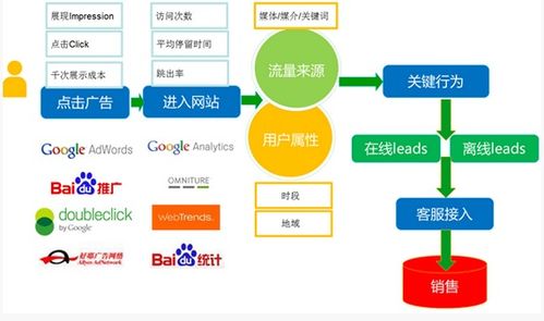 web基礎(chǔ)知識分析