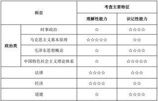 公共基礎(chǔ)知識題型分值分布