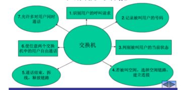 基礎知識,通信系統(tǒng),論文