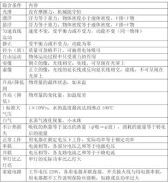 匯測(cè)初中物理基礎(chǔ)知識(shí)小卷答案