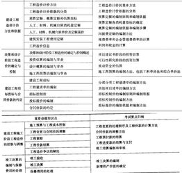 建筑崗位基礎(chǔ)知識(shí)考試