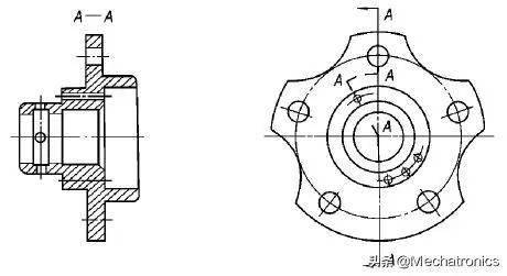 剖視圖基礎知識