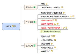 公共基礎(chǔ)政治知識(shí)2019