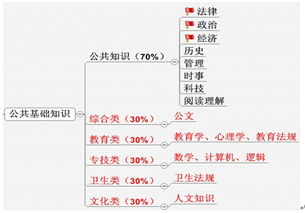 武漢市公共基礎(chǔ)知識考試題庫,武漢市公共基礎(chǔ)知識題型分布,武漢市公共基礎(chǔ)知識中公好還是華圖