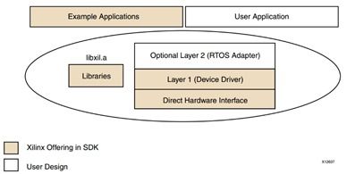 基礎(chǔ)知識,硬件,開發(fā),軟件