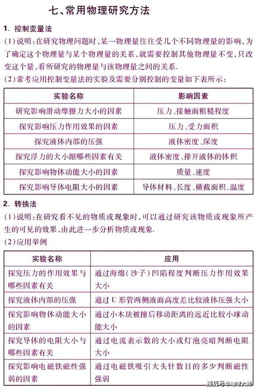 河南中招物理基礎知識匯總