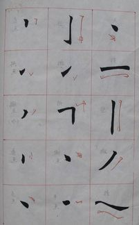 任政楷書基礎(chǔ)知識