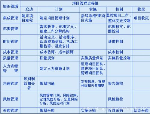 3項(xiàng)目管理基礎(chǔ)知識(shí)