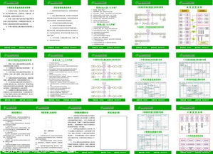 貸款專員基礎(chǔ)知識