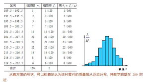 數(shù)理數(shù)據(jù)統(tǒng)計(jì)基礎(chǔ)知識(shí)