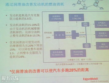 講義,潤滑油,基礎(chǔ)知識,詳解