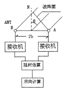 無線電測向比賽基礎知識