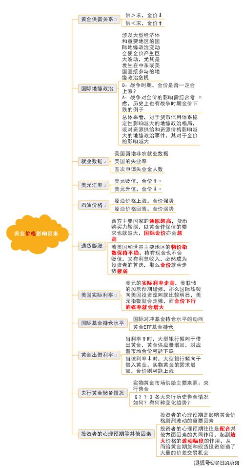 黃金做基礎(chǔ)知識(shí)