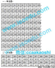 2017qms基礎(chǔ)知識(shí)題