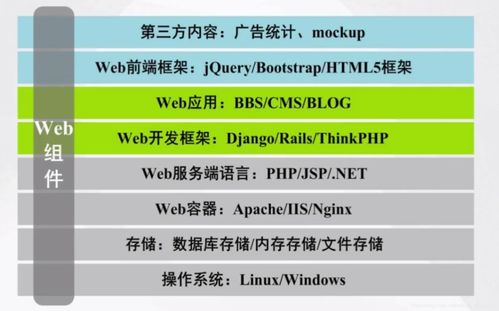 web最基礎(chǔ)的知識