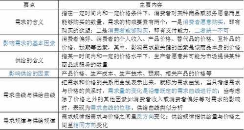 基礎(chǔ)知識,分數(shù),經(jīng)濟