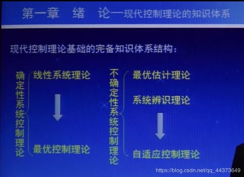 現(xiàn)代控制理論基礎的知識體系包括