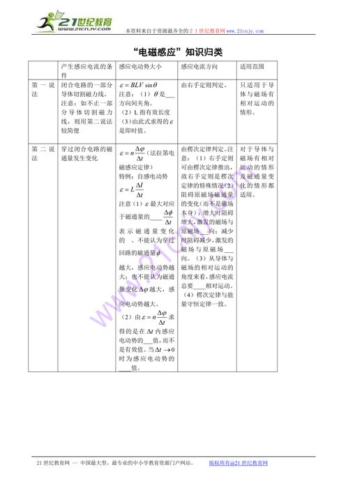 會考,高二,上海,基礎(chǔ)知識