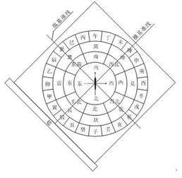 風(fēng)水零基礎(chǔ)入門(mén)基礎(chǔ)知識(shí)