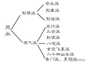 風(fēng)水學(xué)入門基礎(chǔ)知識(shí),易經(jīng)風(fēng)水學(xué)基礎(chǔ)知識(shí),面部風(fēng)水學(xué)基礎(chǔ)知識(shí)