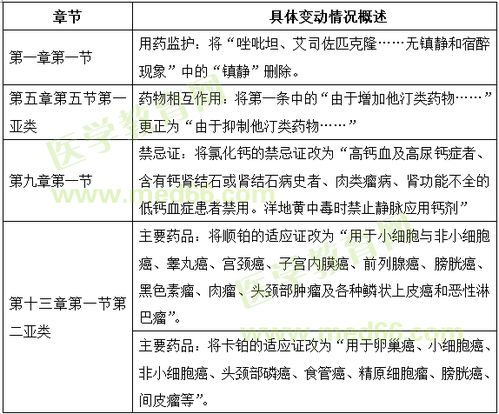 藥學(xué)師2018基礎(chǔ)知識(shí)整理