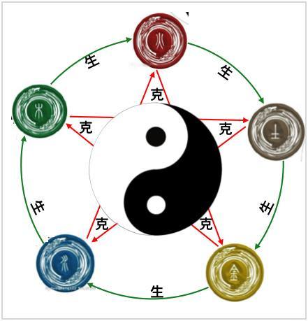 命理學(xué)基礎(chǔ)知識日主衰旺