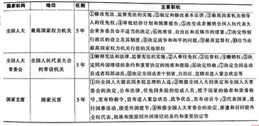 云南不考公共基礎(chǔ)知識