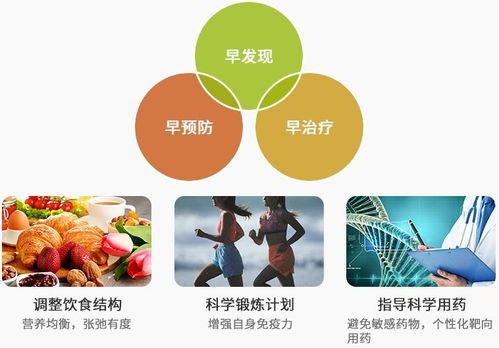 疾病易感基因基礎知識