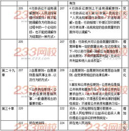 2019經(jīng)濟(jì)基礎(chǔ)知識(shí)