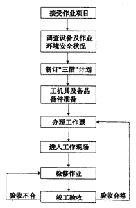 電氣維修工作基礎(chǔ)知識(shí)