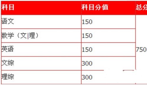 高考基礎(chǔ)知識(shí)600分