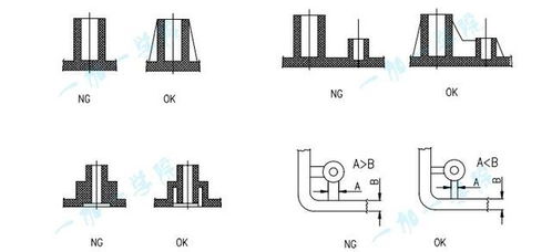 塑膠結構設計基礎知識