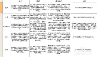 糧食局會計基礎知識培訓心得