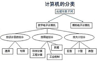 計算機基礎(chǔ)知識3000