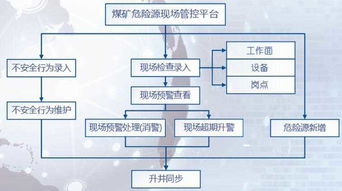 煤礦風(fēng)險預(yù)控基礎(chǔ)知識